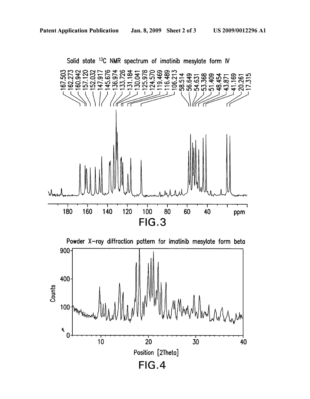 Processes for the preparation of crystalline form beta of imatinib mesylate - diagram, schematic, and image 03