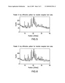 Processes for the preparation of crystalline form beta of imatinib mesylate diagram and image