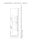 PRODUCTION OF DETERGENT RANGE ALCOHOLS diagram and image