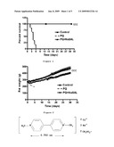 Use of Salicylate as an Antidote for Paraquat Intoxications in Mammals diagram and image