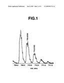 Test of amino acid sequence constituting peptide using isotopic ratio diagram and image