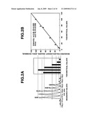 Test of amino acid sequence constituting peptide using isotopic ratio diagram and image