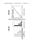 Test of amino acid sequence constituting peptide using isotopic ratio diagram and image