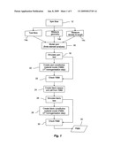 Fabric Modelling diagram and image