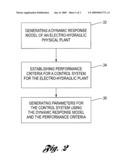 METHOD FOR GENERATING AN ELECTRO-HYDRAULIC MODEL FOR CONTROL DESIGN diagram and image