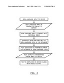 SIGN LANGUAGE TRANSLATION SYSTEM diagram and image