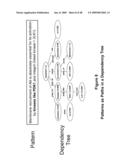 Methods and Systems of Automatic Ontology Population diagram and image
