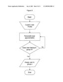 Social network for affecting personal behavior diagram and image