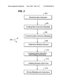 ELECTRONIC DATA MANAGEMENT diagram and image