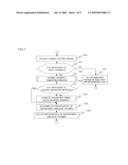 Computer System, Managing Computer and Recovery Management Method diagram and image