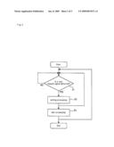 NETWORK APPARATUS TEST SYSTEM AND NETWORK APPARATUS TEST METHOD diagram and image