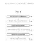 Communication system diagram and image