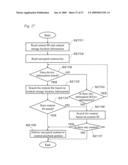 Data Storing Method, Data Playback Method, Data Recording Device, Data Playback Device, and Recording Medium diagram and image