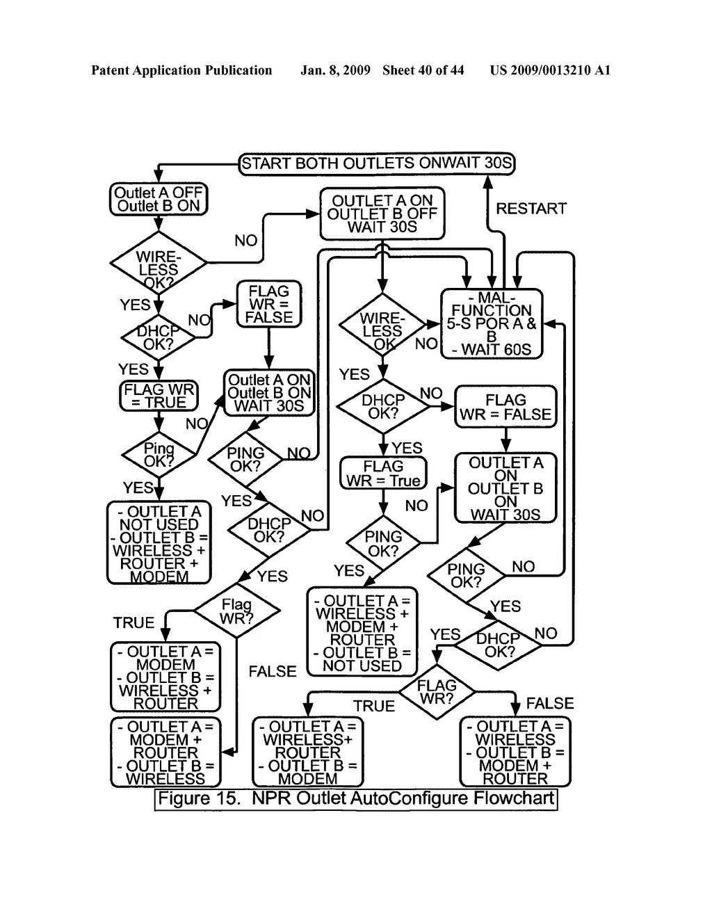 Systems, devices, agents and methods for monitoring and automatic reboot and restoration of computers, local area networks, wireless access points, modems and other hardware - diagram, schematic, and image 41