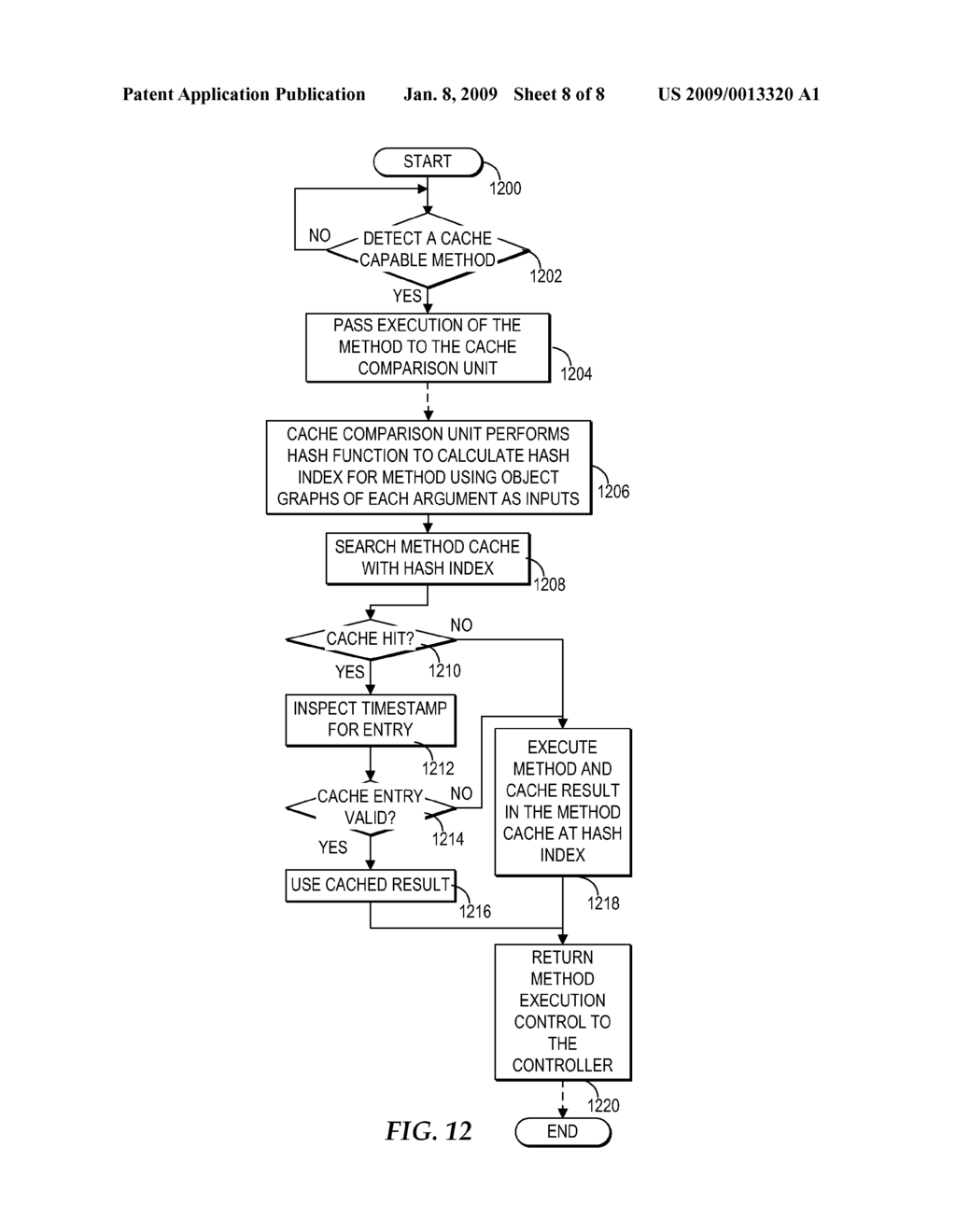 Runtime Machine Analysis of Applications to Select Methods Suitable for Method Level Caching - diagram, schematic, and image 09