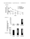 Transgenic Animals for Assessing Drug Metabolism and Toxicity in Man diagram and image