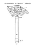 Razor diagram and image