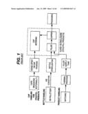 Active Sterilization Zone for Container Filling diagram and image