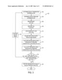 Monitoring of Exhaust Gas Oxygen Sensor Performance diagram and image