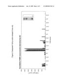 ASSAY FOR OILS diagram and image