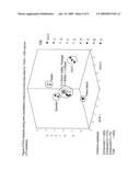 ASSAY FOR OILS diagram and image