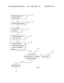 Method for Checking the Proper Functioning of a Level Indicator diagram and image