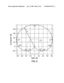 NON-DESTRUCTIVE EVALUATION VIA MEASUREMENT OF MAGNETIC DRAG FORCE diagram and image