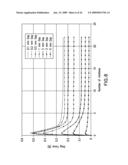 NON-DESTRUCTIVE EVALUATION VIA MEASUREMENT OF MAGNETIC DRAG FORCE diagram and image