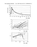 Creating and maintaining a gas cap in tar sands formations diagram and image