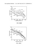 Creating and maintaining a gas cap in tar sands formations diagram and image