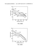 Creating and maintaining a gas cap in tar sands formations diagram and image