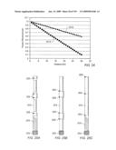 Creating and maintaining a gas cap in tar sands formations diagram and image