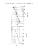 Creating and maintaining a gas cap in tar sands formations diagram and image