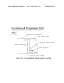 Levitation and Propulsion Unit (LPU) diagram and image