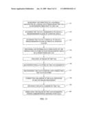 Radio Frequency Identification System and Data Reading Method diagram and image