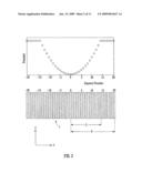 Mass Spectrometer diagram and image