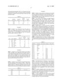 Dispersions, films, coatings and compositions diagram and image