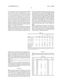 Dispersions, films, coatings and compositions diagram and image