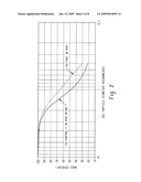 Mineral Dispersants and Methods for Preparing Mineral Slurries Using the Same diagram and image