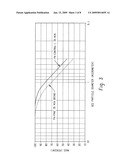 Mineral Dispersants and Methods for Preparing Mineral Slurries Using the Same diagram and image