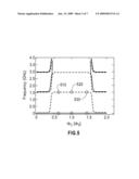 CONTROL SYSTEM ARCHITECTURE FOR QUBITS diagram and image