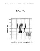 TEST ELEMENT GROUP FOR MONITORING LEAKAGE CURRENT IN SEMICONDUCTOR DEVICE AND METHOD OF MANUFACTURING THE SAME diagram and image