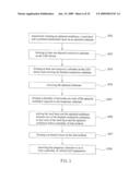 MANUFACTURING METHOD OF LIGHT EMITTING DIODE APPARATUS diagram and image