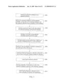 MANUFACTURING METHOD OF LIGHT EMITTING DIODE APPARATUS diagram and image