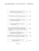 MANUFACTURING METHOD OF LIGHT EMITTING DIODE APPARATUS diagram and image