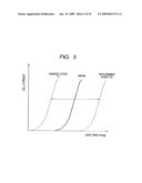 SEMICONDUCTOR NONVOLATILE MEMORY DEVICE diagram and image