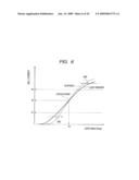 SEMICONDUCTOR NONVOLATILE MEMORY DEVICE diagram and image