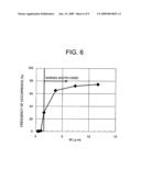 Semiconductor device including MIM element and method of manufacturing the same diagram and image