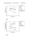 Method for Dissolving Cellulose and for Producing Cellulose Particles diagram and image