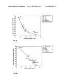 Method for Dissolving Cellulose and for Producing Cellulose Particles diagram and image